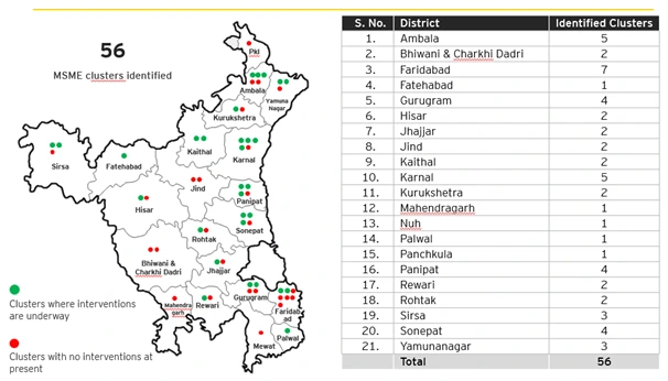 District-wise Haryana MSME industrial cluster map showing 56 identified industrial clusters across Haryana with cluster distribution by district.